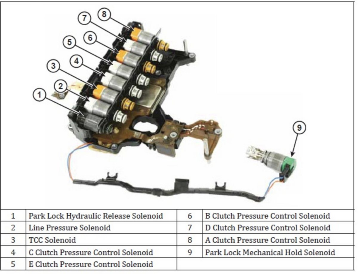 Solenoid Variable Valve For BMW 3 Series, Z3, Z4, X3, X5, 5 Series (M52/M54 Engines) | OE 11361432532 Replacement