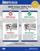 BMW E38 7-Series Upgraded Engine Valley Pan Seal By Uro 11141742042 Engine Mechanical Uro Parts