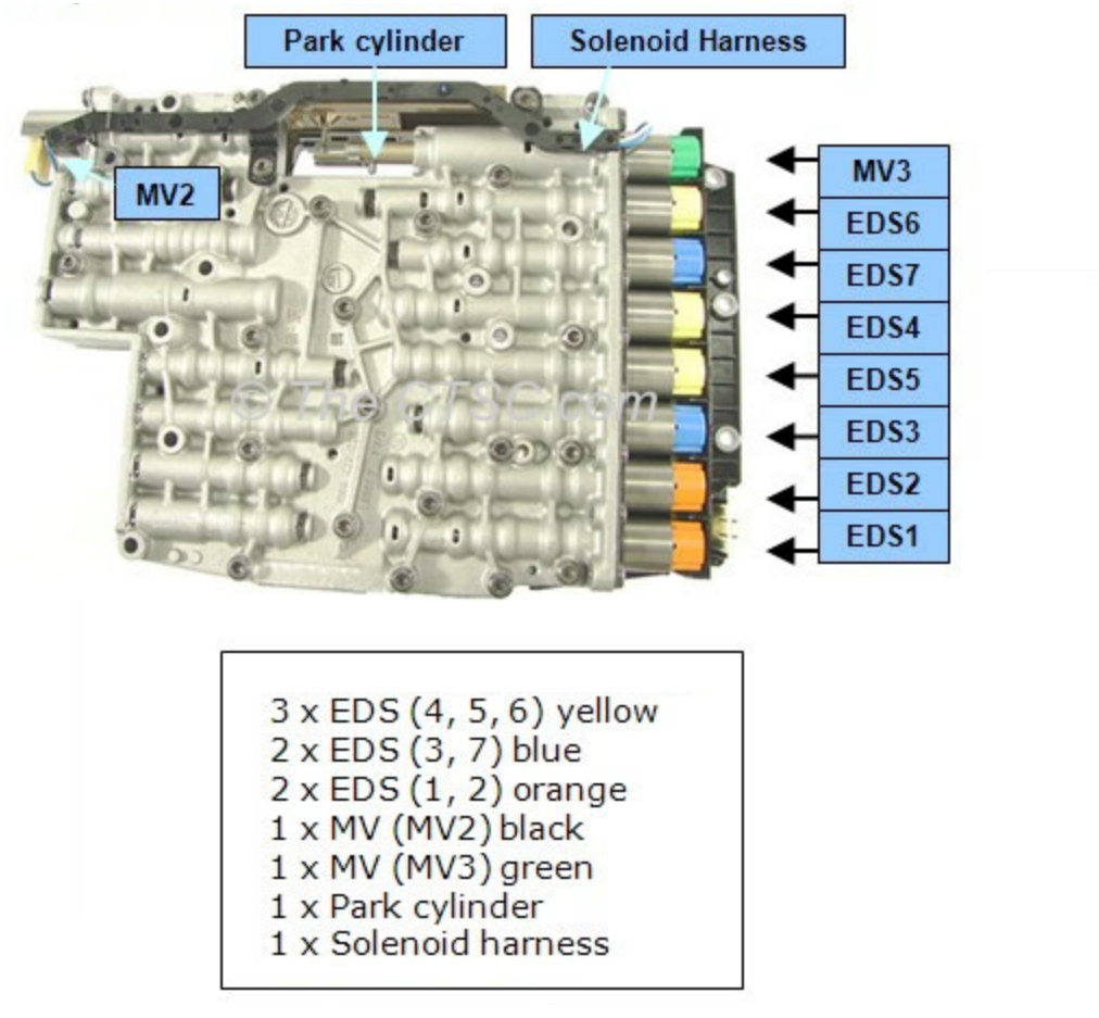 BMW 5 Series Transmission Solenoid Kit by ZF OEM 1068298047