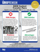 BMW E65/E66 745 & 750 Water Pipe Kit "Collapsible Type" By Uro 11141439975 Engine Mechanical Uro Parts